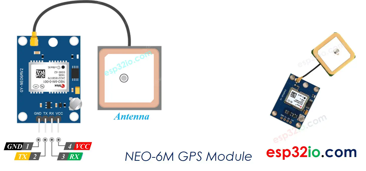 Neo-6M module